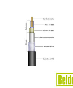 8214 - 8214-BELDEN-Cable RG8U con blindaje de malla trenzada de cobre 97%, aislante foam polietileno. - Relematic.mx - 8214det-1