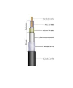 8268 - 8268-BELDEN-Cable RG-214/U, Blindaje de Doble Malla de Cobre con Baño de Plata (97%), Velocidad de Propagación 66%, 0.425", CD-4 GHz, Polietileno. - Relematic.mx - 82681000det