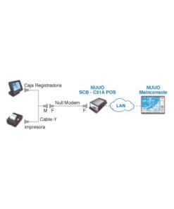 SCBC31A-POS - SCBC31A-POS-NUUO-Punto de venta (POS) integración con 3ra parte, POS con RS232 (incluye cable y null modém, licencia POS de 1 canal) - Relematic.mx - SCBC31APOSdet