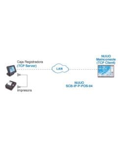 SCBIPP-POS-04 - SCBIPP-POS-04-NUUO-Punto de venta (POS) integración con 3ra parte, POS con TCP/IP para 4 canales - Relematic.mx - SCBIPPPOS04det