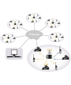 KPG-91810-KENWOOD-Firmware para Multisitio troncal para trunking tipo C. Requiere opción Troncal Digital.